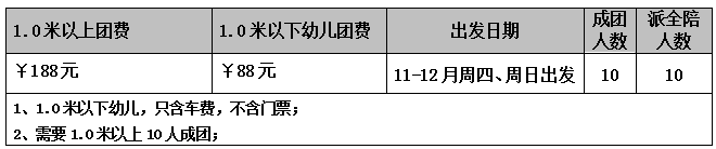 顺德华侨城欢乐海岸PLUS主题公园、幸福摩天轮一天(图2)