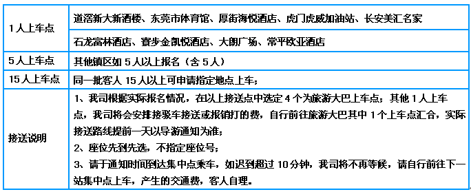 【东莞自组】泡台山喜运来康养温泉、天后宫DIY【平安符】、三泉湾碉楼、古屋舂米做糍、尝《火山排骨温泉宴》、广海自选生猛海(图3)