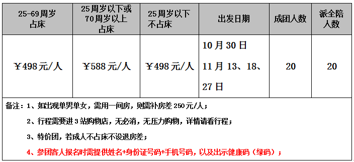 【东莞自组】茂名中国第一滩、湛江【鼎龙湾】 180度全海景房、 全新五星火山岩咸水矿温泉【海东温泉度假村】、世外桃源【南(图2)