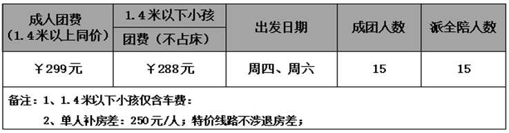 五星宝丰无限次SPA温泉、 自助晚餐、中华龙、潮州古城二天游(图2)