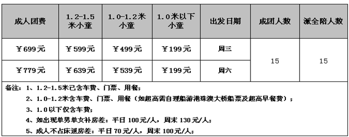 海洋王国四重惊喜来袭，亲子大派对撒欢嗨不停 珠海长隆海洋王国&amp;璀璨烟花汇演、圆明新园、船游跨海大桥——港珠澳大桥(图2)