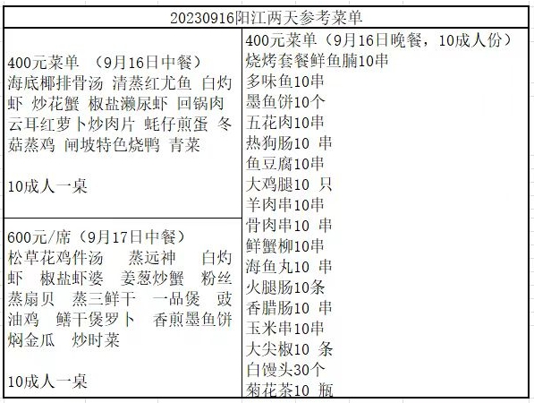 20230908『阳江』海陵岛、闸坡大角湾海上乐园、捕鱼观光、十里银滩、南海一号纯玩两天（入住海边）一行50人(图6)